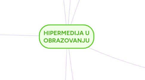 Mind Map: HIPERMEDIJA U OBRAZOVANJU