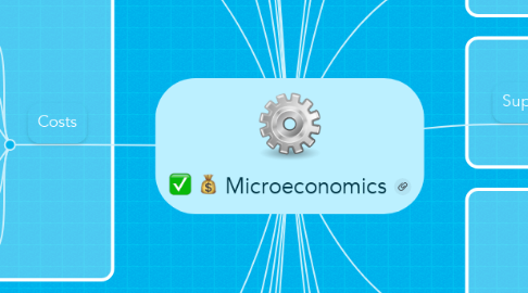 Mind Map: Microeconomics