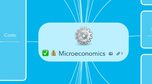 Mind Map: Microeconomics