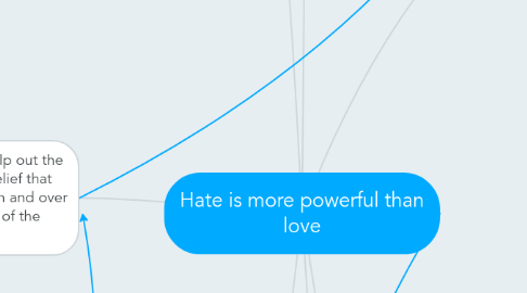 Mind Map: Hate is more powerful than love