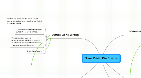 Mind Map: "How Kristin Died"