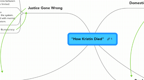 Mind Map: "How Kristin Died"