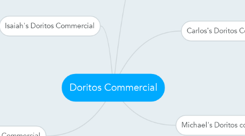 Mind Map: Doritos Commercial