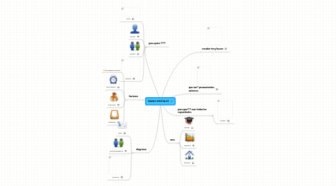 Mind Map: MAPAS MENTALES