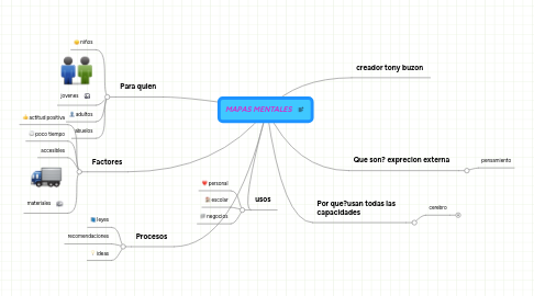 Mind Map: MAPAS MENTALES