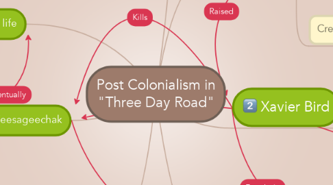 Mind Map: Post Colonialism in "Three Day Road"