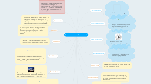 Mind Map: Fuerzas en el universo y Tipos de energía