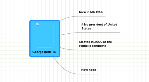 Mind Map: George Bush