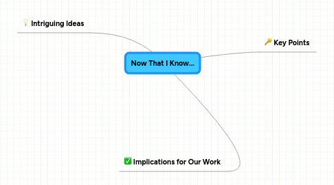 Mind Map: Now That I Know...
