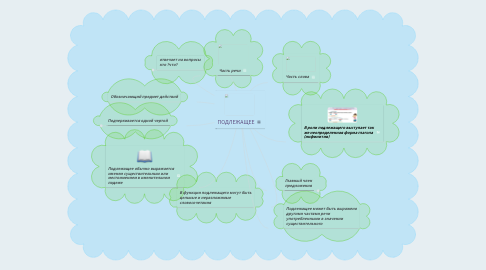 Mind Map: ПОДЛЕЖАЩЕЕ