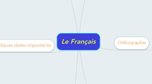 Mind Map: Le Français