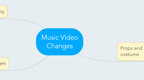 Mind Map: Music Video Changes