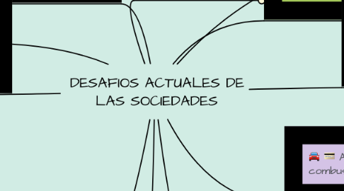 Mind Map: DESAFIOS ACTUALES DE LAS SOCIEDADES