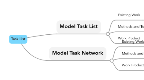 Mind Map: Task List