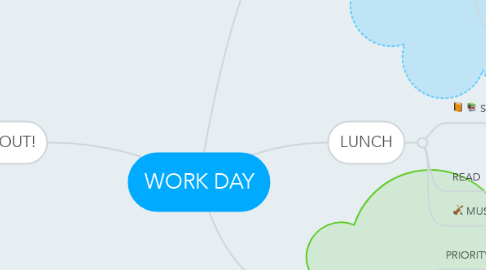 Mind Map: WORK DAY