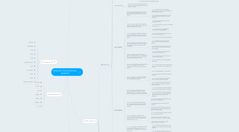 Mind Map: Halliburton Testing Exercise - GigaChat