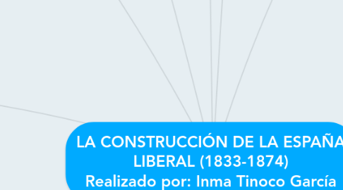 Mind Map: LA CONSTRUCCIÓN DE LA ESPAÑA LIBERAL (1833-1874) Realizado por: Inma Tinoco García