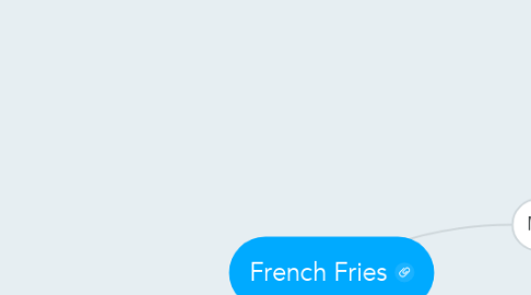 Mind Map: French Fries
