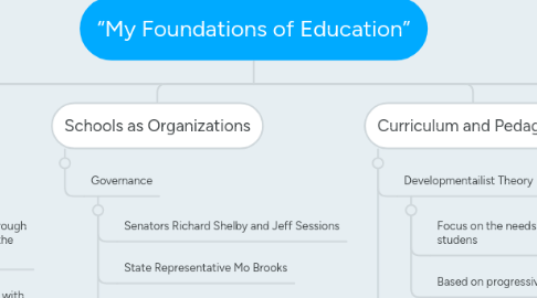 Mind Map: “My Foundations of Education”