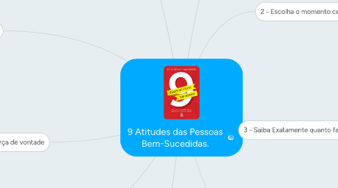 Mind Map: 9 Atitudes das Pessoas Bem-Sucedidas.