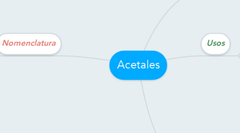 Mind Map: Acetales