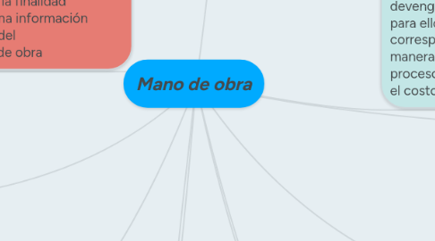 Mind Map: Mano de obra