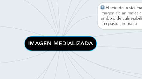 Mind Map: IMAGEN MEDIALIZADA