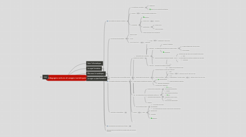 Mind Map: Pédagogies actives et usages numériques