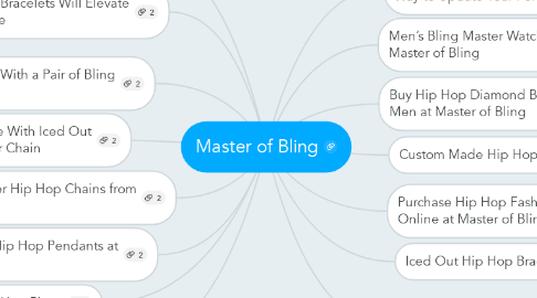 Mind Map: Master of Bling