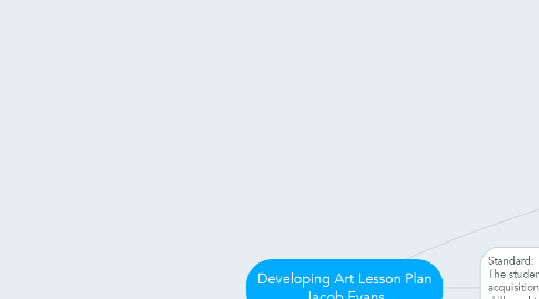 Mind Map: Developing Art Lesson Plan Jacob Evans