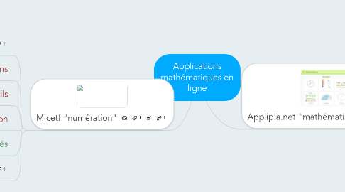 Mind Map: Applications mathématiques en ligne