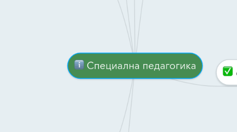 Mind Map: Специална педагогика