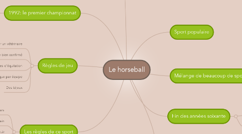 Mind Map: Le horseball