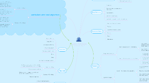 Mind Map: Australian Technologies Curriculum. Task 1