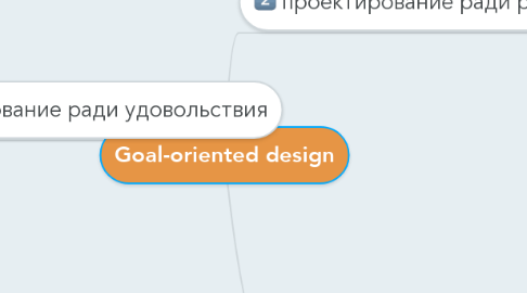 Mind Map: Goal-oriented design