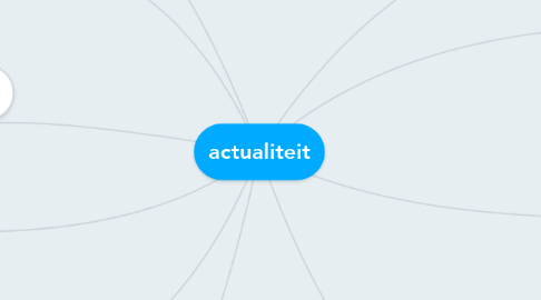 Mind Map: actualiteit