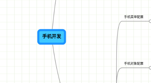 Mind Map: 手机开发