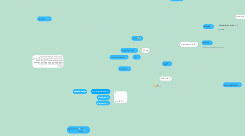 Mind Map: יי