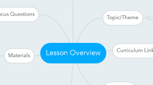 Mind Map: Lesson Overview