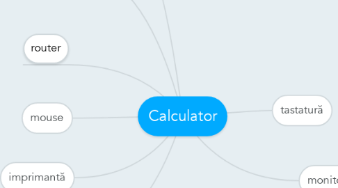 Mind Map: Calculator