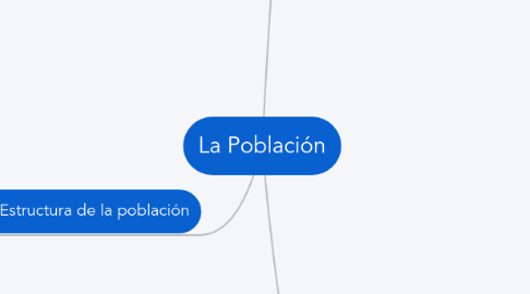 Mind Map: La Población