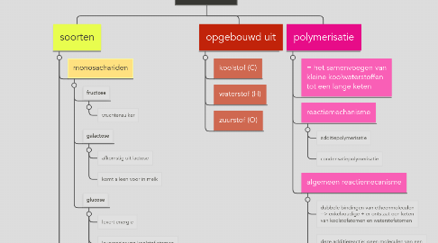 Mind Map: sachariden