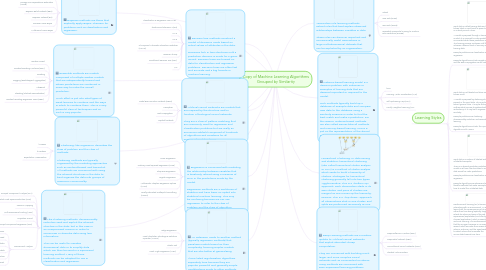 Mind Map: Copy of Machine Learning Algorithms Grouped by Similarity