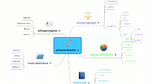 Mind Map: szöveszerkesztés