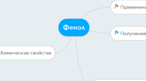 Mind Map: Фенол