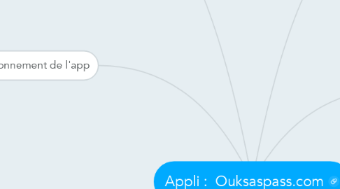 Mind Map: Appli :  Ouksaspass.com