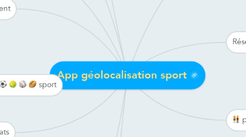 Mind Map: App géolocalisation sport