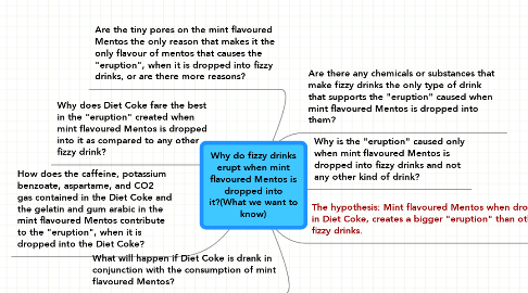 Mind Map: Why do fizzy drinks erupt when mint flavoured Mentos is dropped into it?(What we want to know)