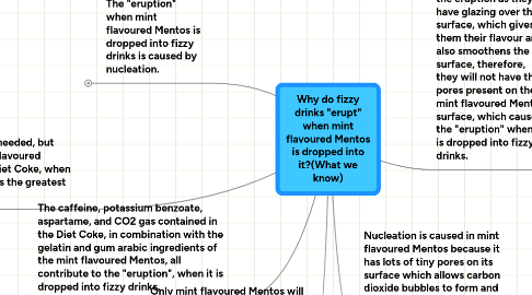 Mind Map: Why do fizzy drinks "erupt" when mint flavoured Mentos is dropped into it?(What we know)