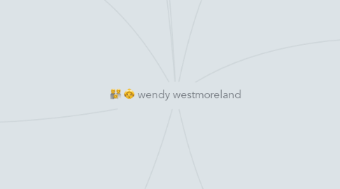 Mind Map: wendy westmoreland
